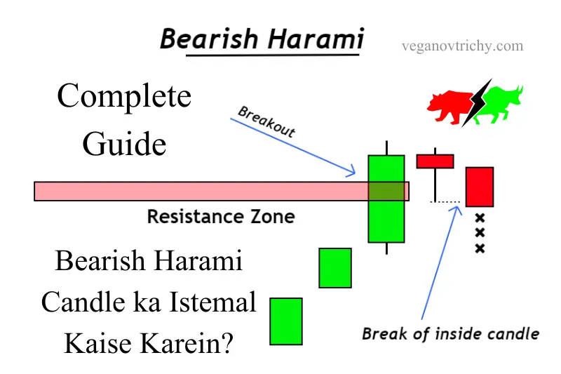 bearish harami candle ka istemal kaise karein