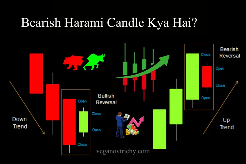 bearish harami candle kya hai