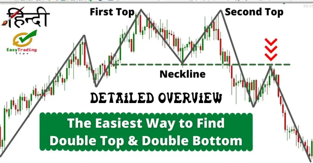 Double Bottom Chart Pattern In Hindi 2024 – Complete Guide double bottom chart pattern In hindi