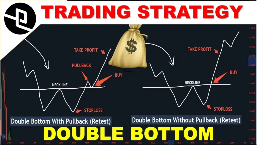 double bottom chart pattern ka istemal kaise karein