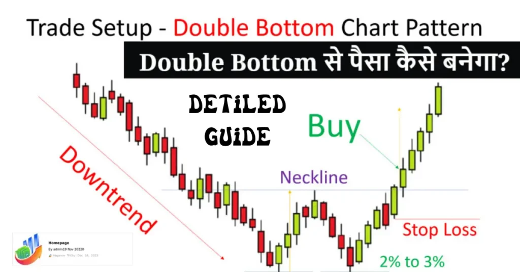 double bottom chart pattern kya hai