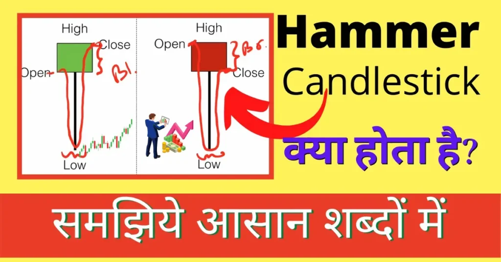 hammer candlestick pattern in hindi