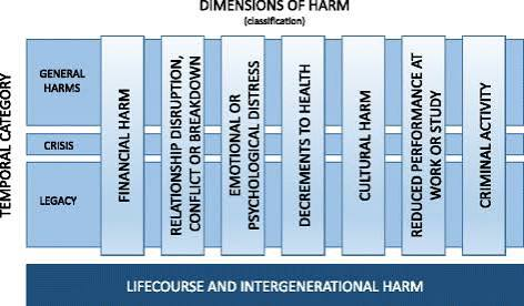 Gambling Harm at Work: Recognising Changes Without Making Assumptions