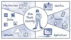 Zero Trust Definition and the Growing Need for Stronger Access Security