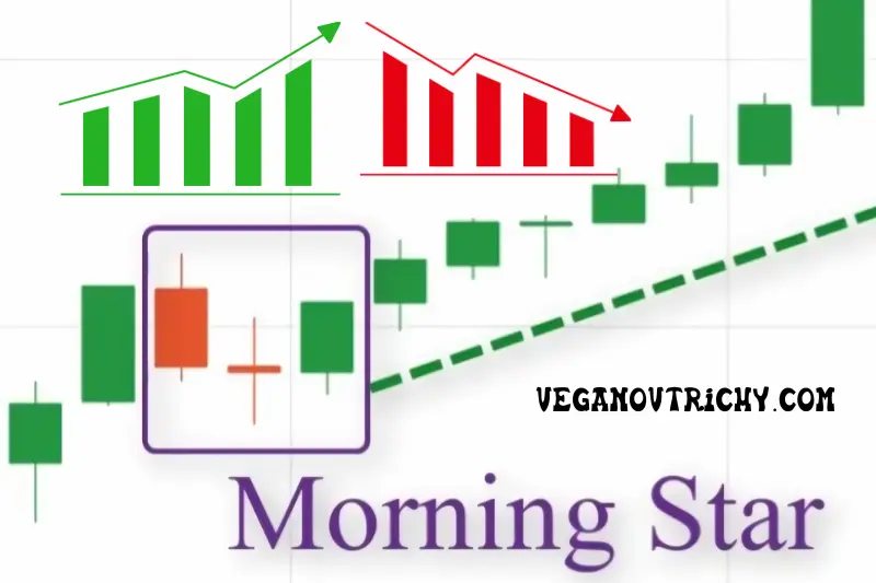 morning star candle pattern kya hai