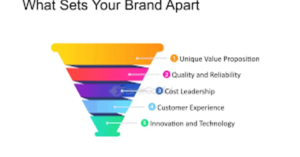techo+ vs. competitors what sets It apart
