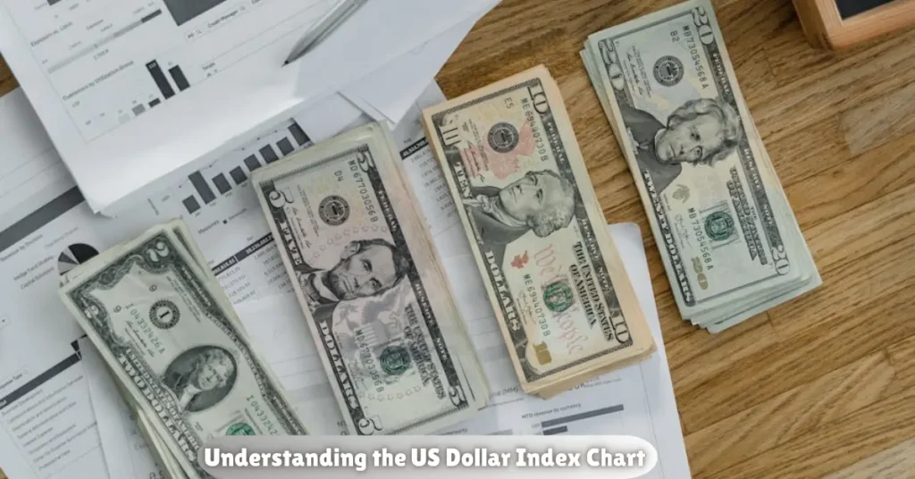 understanding the us dollar index chart
